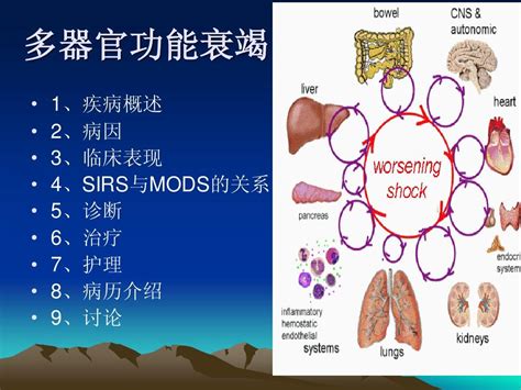 你有多壞 多重器官衰竭|多系统器官功能衰竭